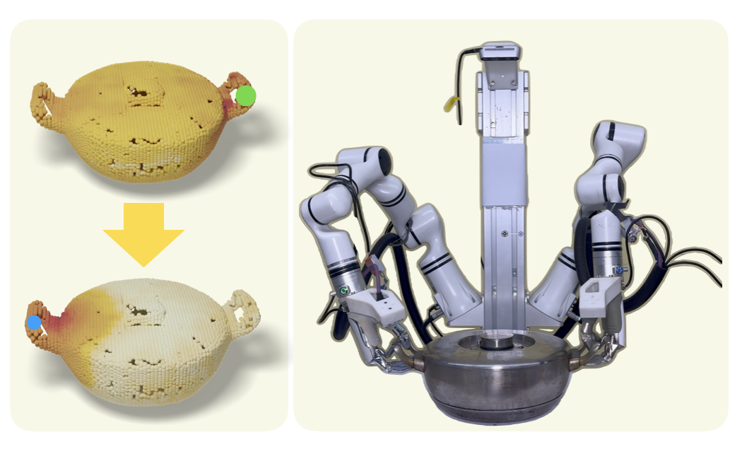 BiDexAffordance Project Image